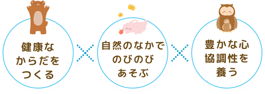 健康なからだを作る・自然な中でのびのびあそぶ・豊かな心協調性を養う