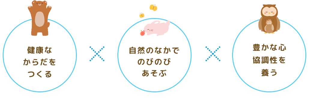 健康なからだを作る・自然な中でのびのびあそぶ・豊かな心協調性を養う